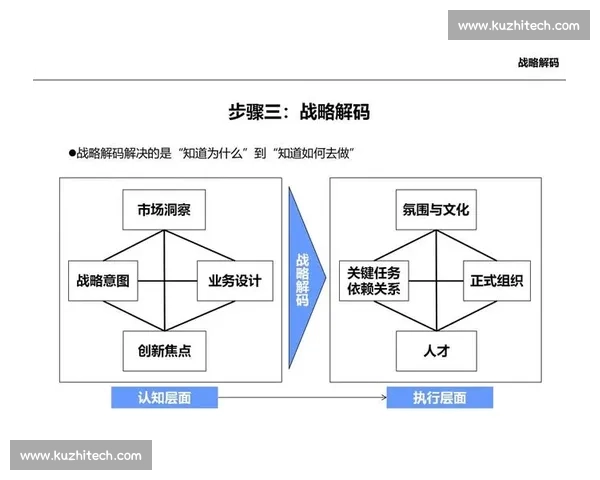 通过销售技巧提升竞争力 聚焦比赛中的战略与执行 通过销售技巧提升竞争力 聚焦比赛中的战略与执行