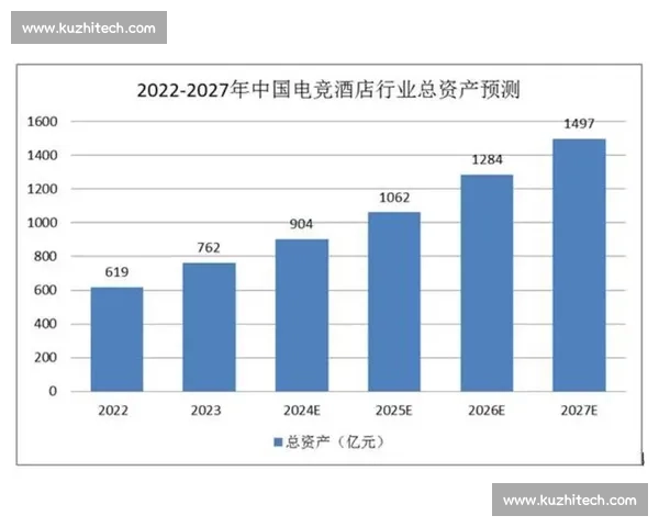 电竞数据趋势分析与未来发展前景探讨:从玩家行为到行业生态变革 电竞数据趋势分析与未来发展前景探讨:从玩家行为到行业生态变革